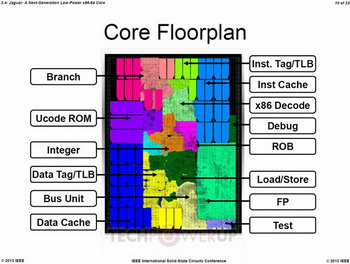 AMD Jaguar supports AVX and SSE4